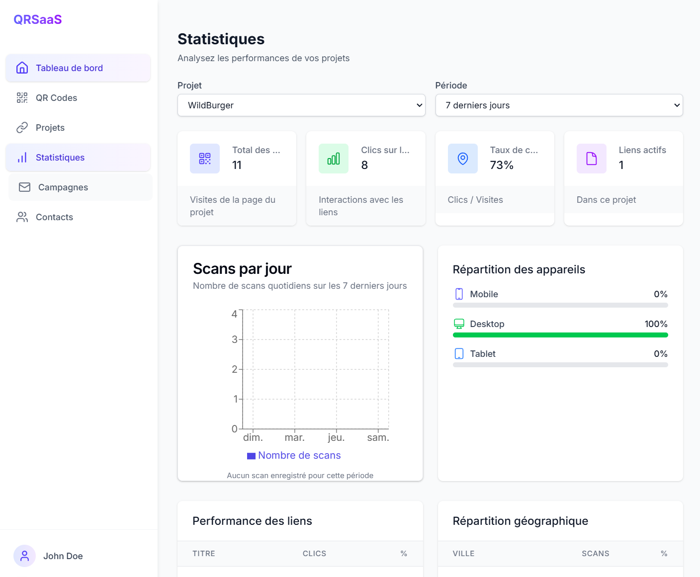 Dashboard preview